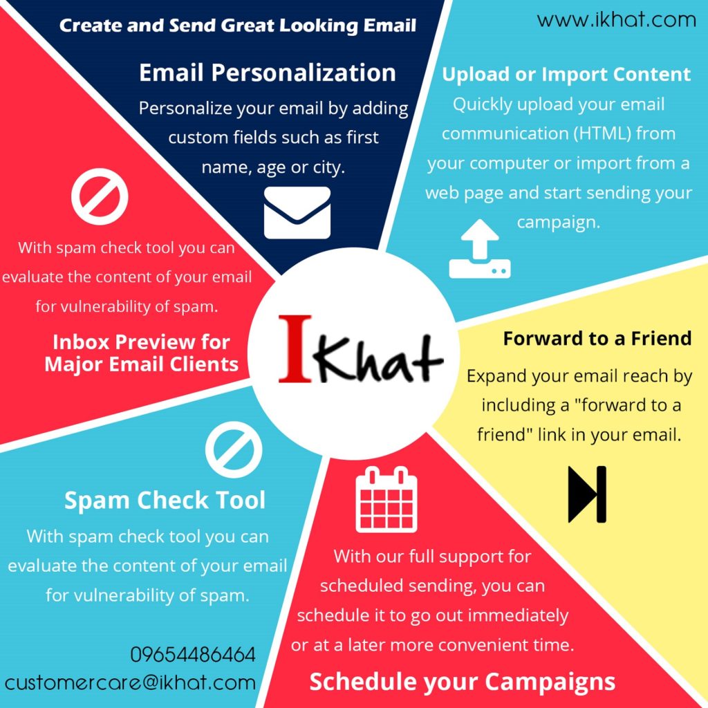 How Ikhat Mass Mailing System Works Bulk Email Service Provider